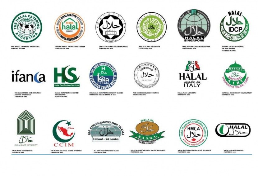 Halal-Documents