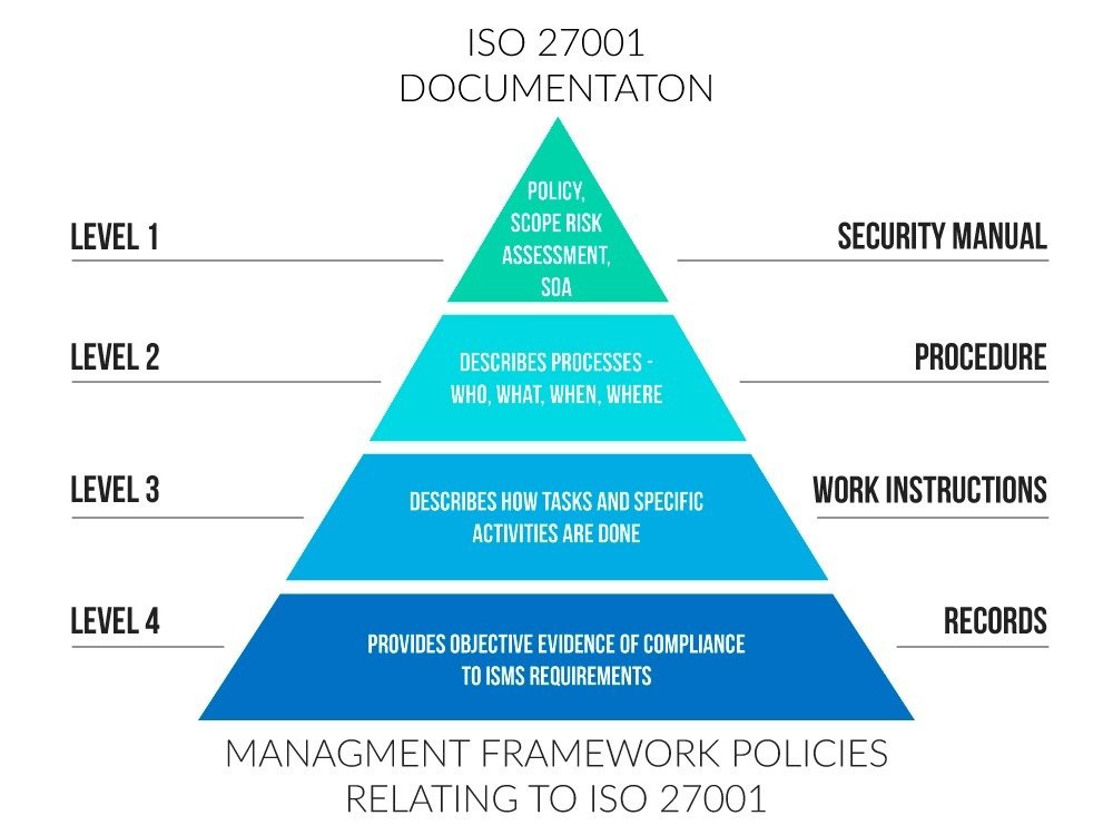 iso-documentations-steps